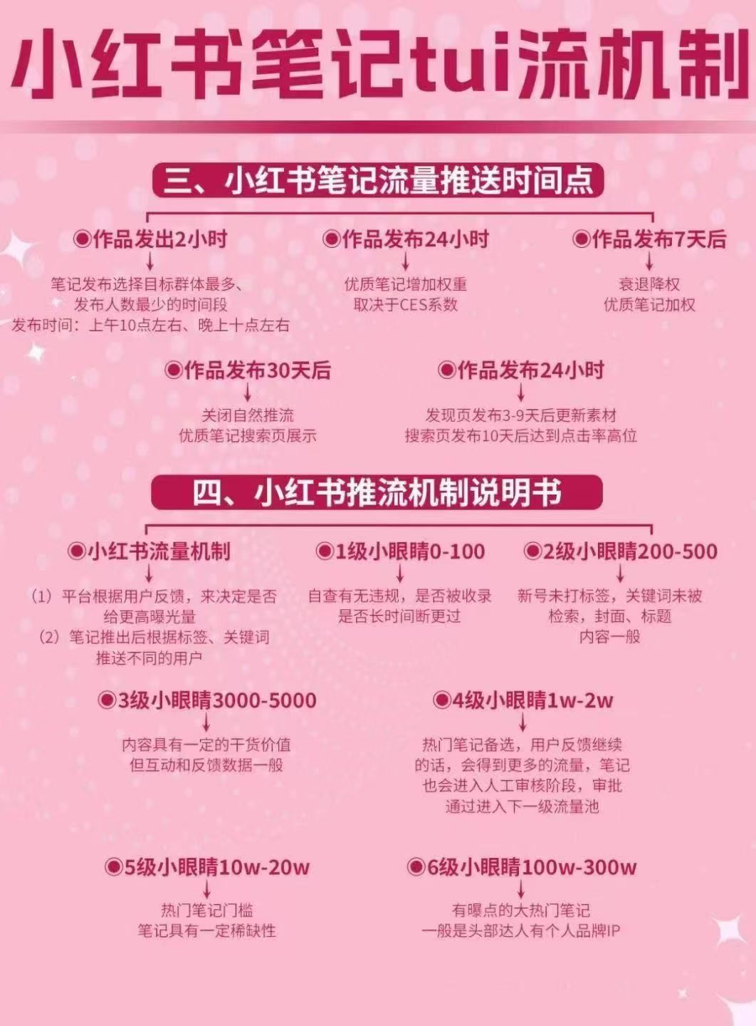 揭秘！做好潮玩小红书运营的5个关键技巧，...
