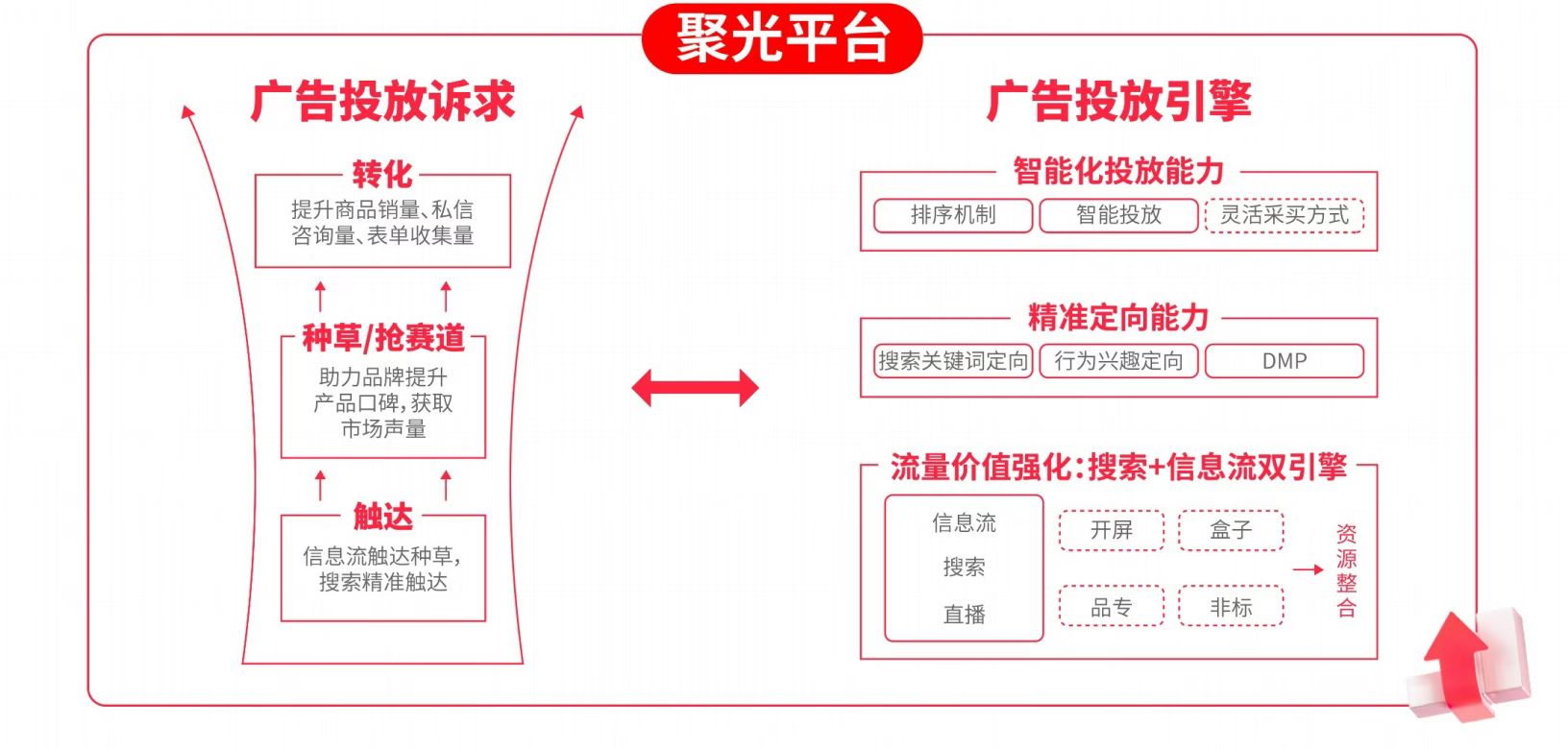 文章插图