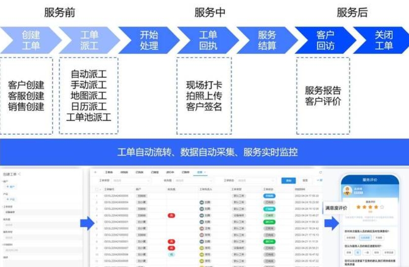吐血整理！售后系统开发排行大揭秘，这些要...