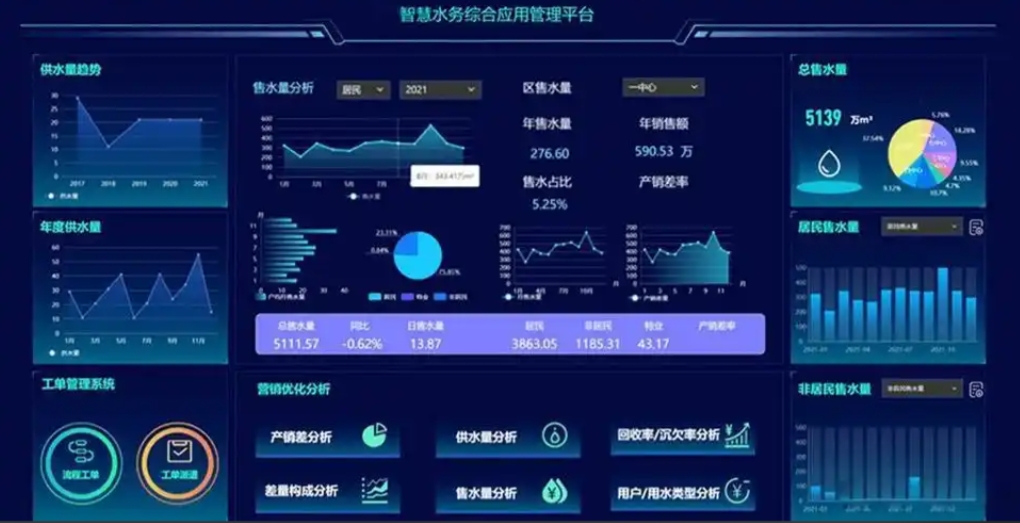 注意！市面上加油站系统开发的这些要点，你可别错过