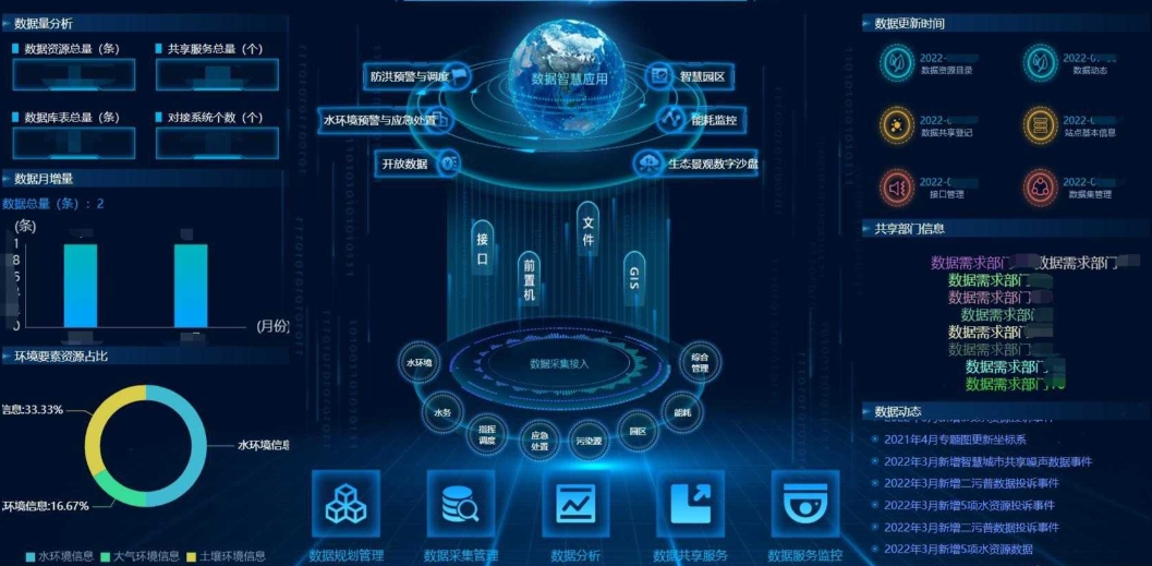 别错过！行业内这几个关键的加油站系统开发要点！