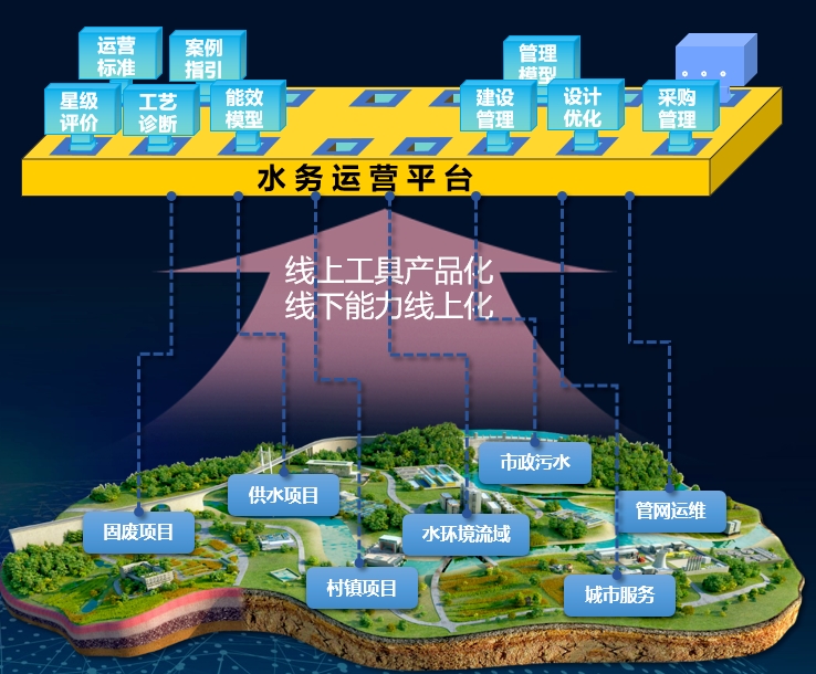 长见识！加油站系统开发的那些门道，你知道有哪些吗？