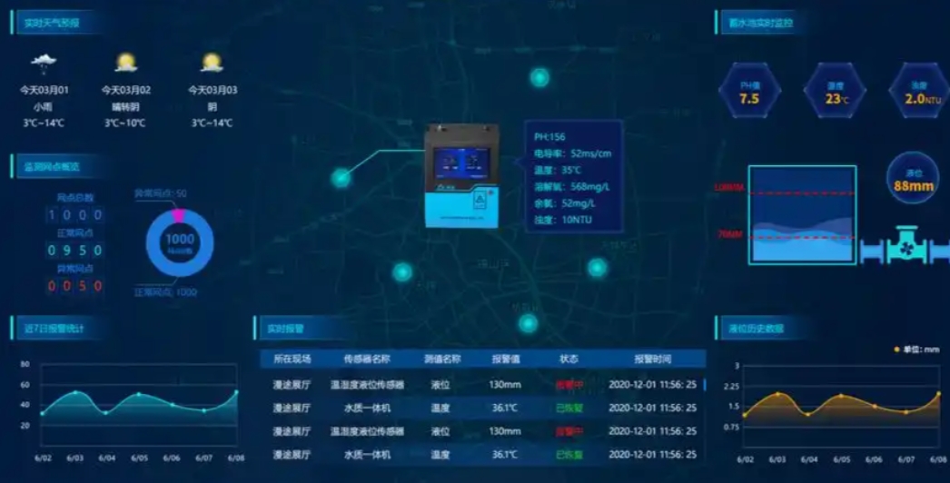别错过！这几家加油站系统开发公司，你一定要了解！