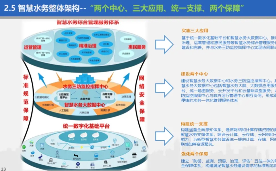 揭秘！加油站系统开发的关键要素，错过太可惜！