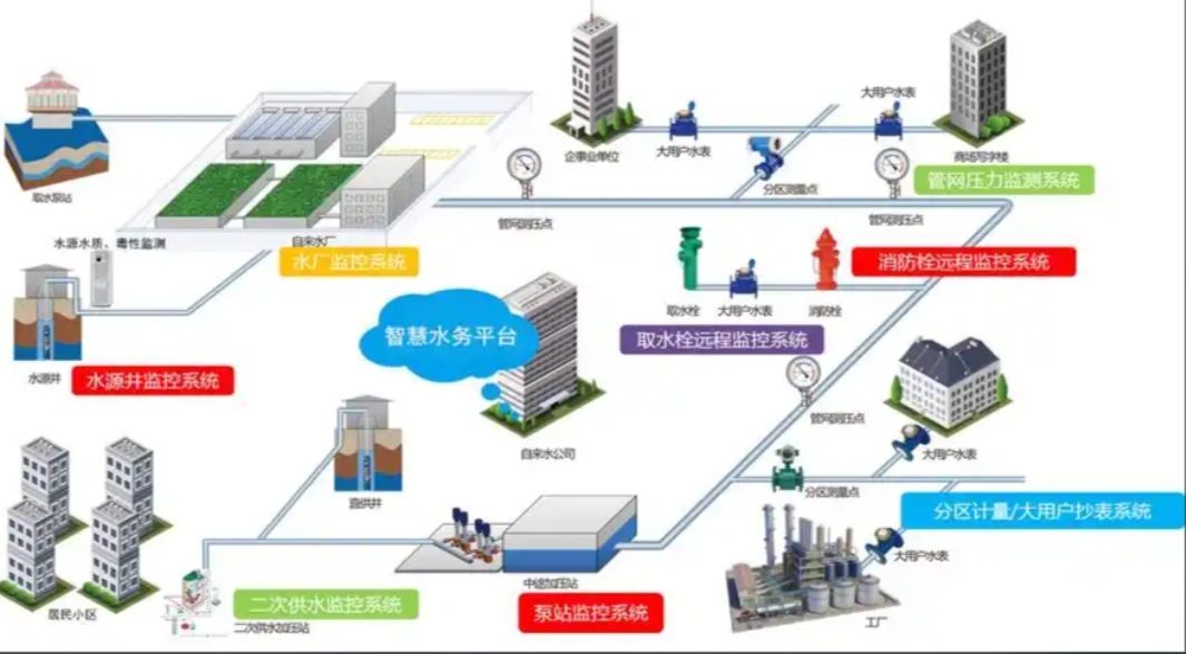 揭秘！这几点做好，行业内加油站系统开发轻松搞定！