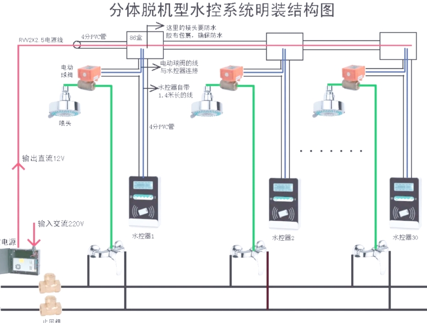 别错过！国内加油站系统开发的实用秘诀大揭秘！