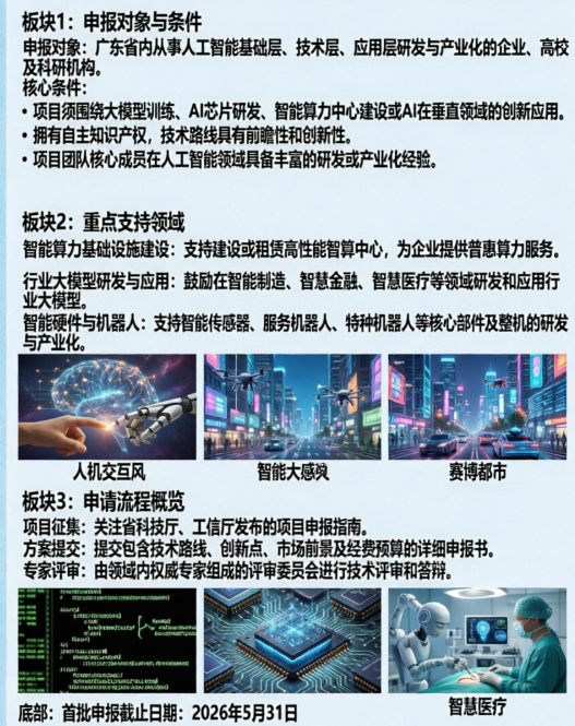 广州企业申请补贴，办理流程复杂吗？一文带你了解申报难度！ 